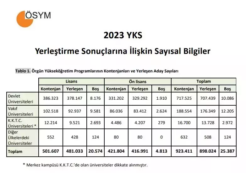 yks 2
