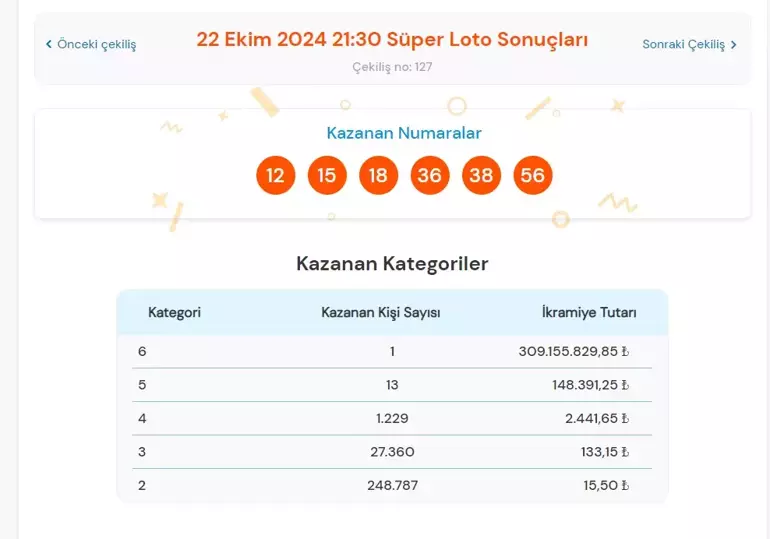 super loto kazanan numaralar